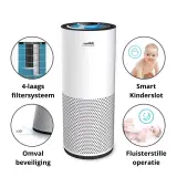 6x Luchtreiniger Wifi Ultra, CityLine, Ultra (KJ460F-106), Wit, 2025 – foto 4 – kavel bij Onlineveilingmeester, Groningen