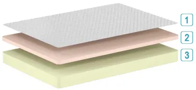 Eenpersoonsmatras Comfort Plus 90x200x19cm - koudschuim – kavel bij Openbare Verkopen, Beveren-Leie