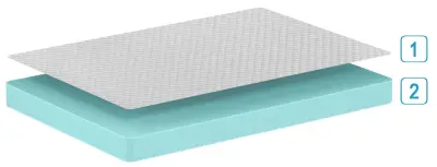 Eenpersoonsmatras Comfort 90x190x15cm - koudschuim – kavel bij Openbare Verkopen, Beveren-Leie