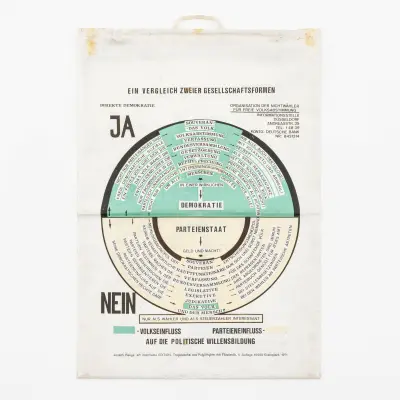Joseph beuys (1921-1986) – kavel bij Bernaerts, Antwerp