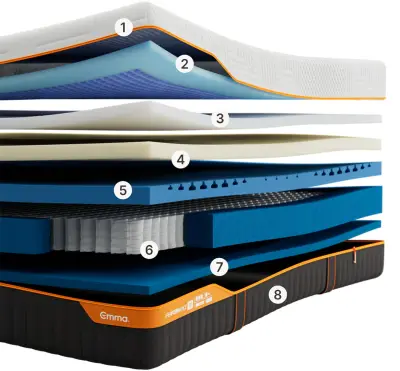 2x Emma Performance matras 26 CM Refurbished – kavel bij GSD Auctions, Zoeterwoude